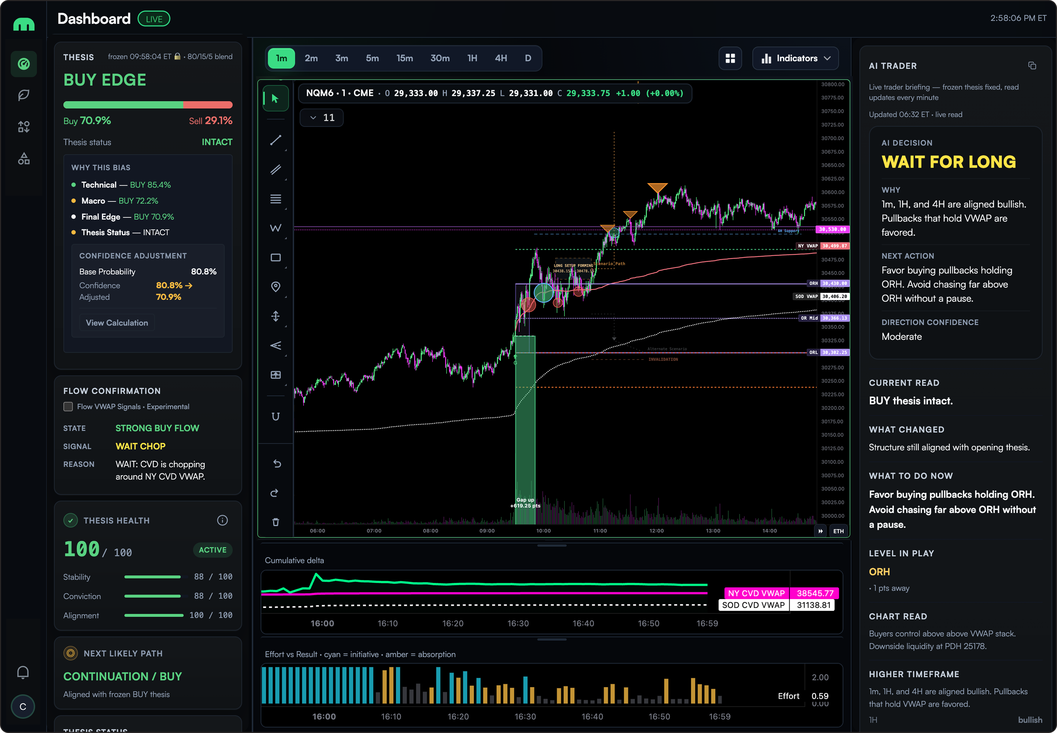 MoneyFlow trading dashboard preview