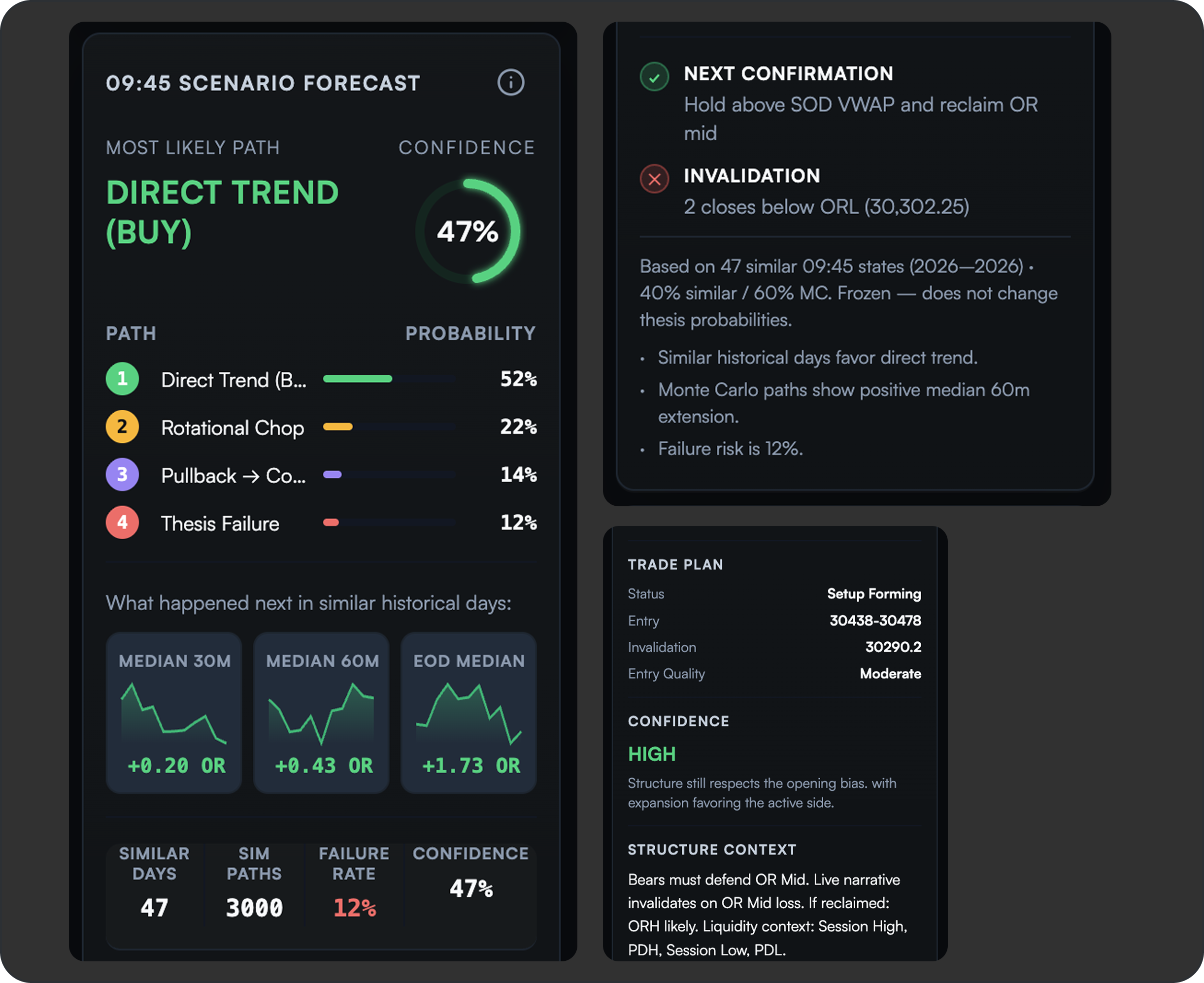 MoneyFlow scenario forecast and trade plan