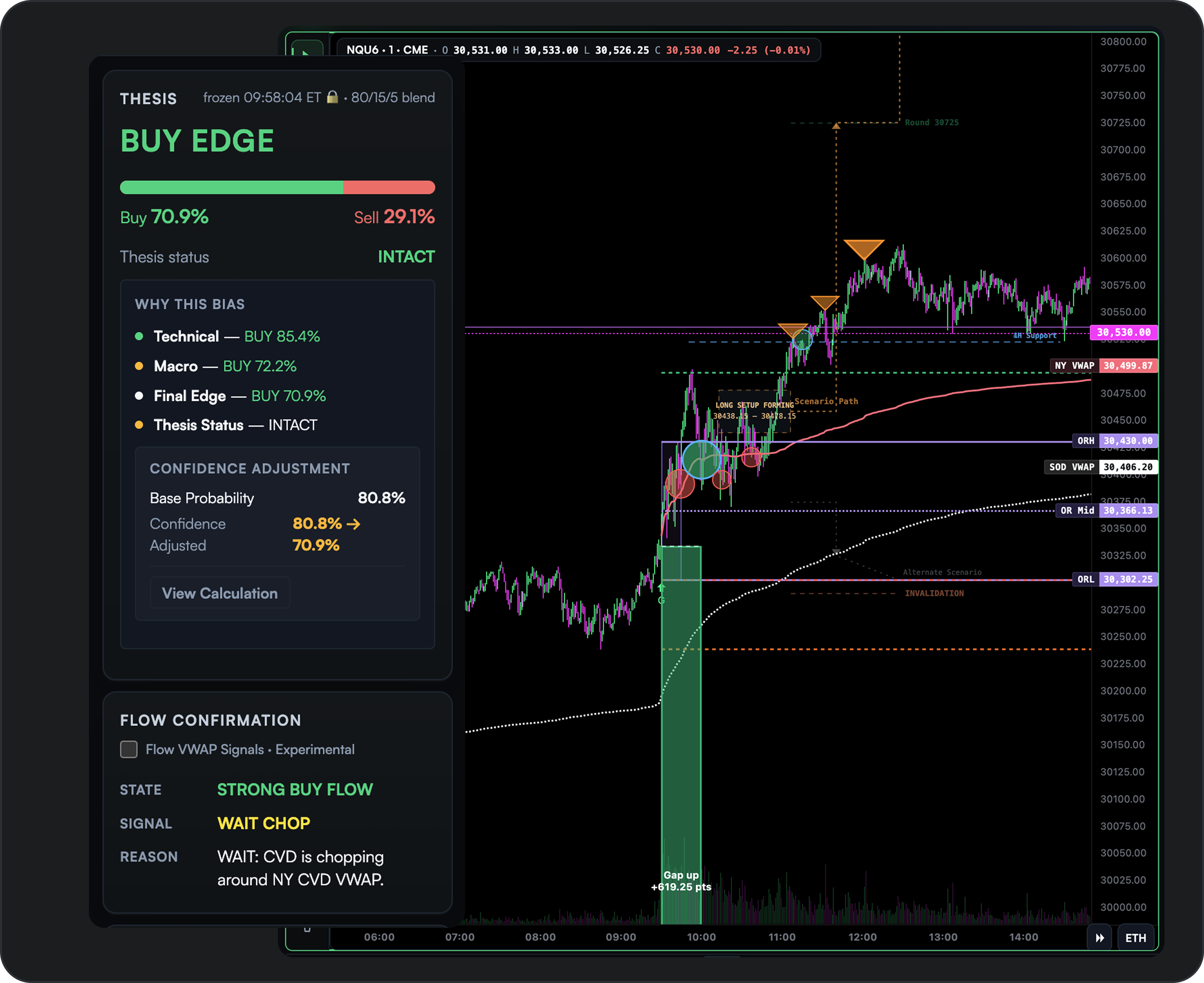 MoneyFlow thesis and chart dashboard