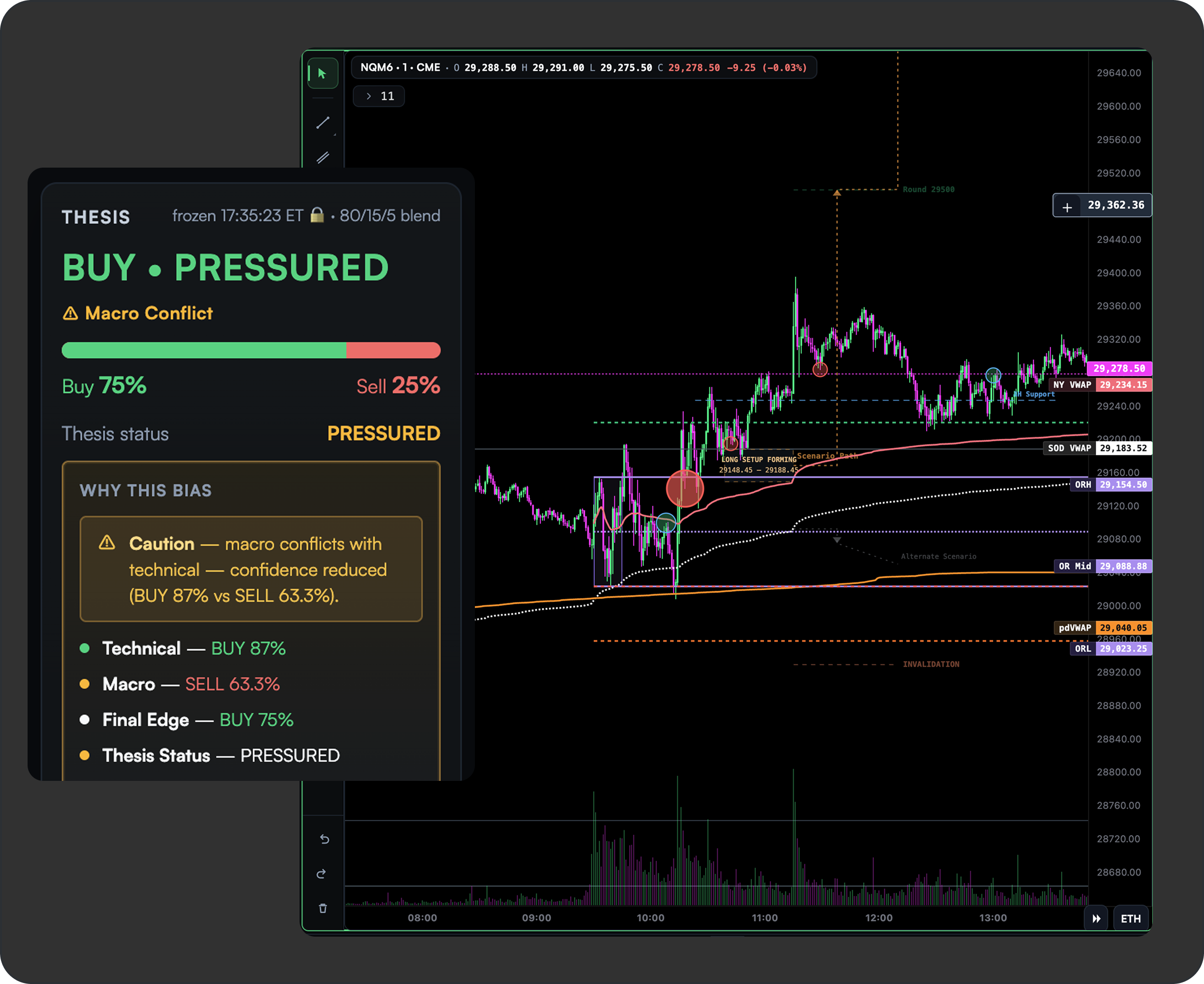 MoneyFlow daily market bias chart
